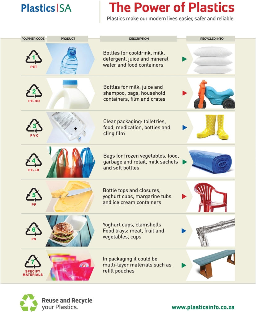 plastics product recycled into jpeg