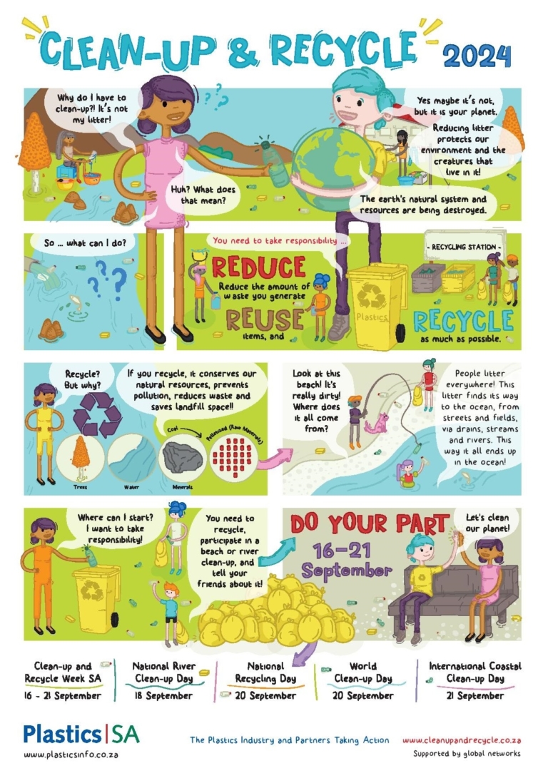 Clean-ups – Clean Up & Recycle